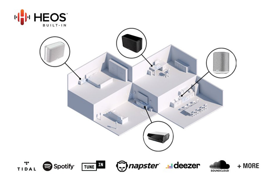 Denon HEOS Superlink Multi-Zone Online – Bombay Audio